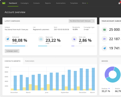 Ecomail Dashboard